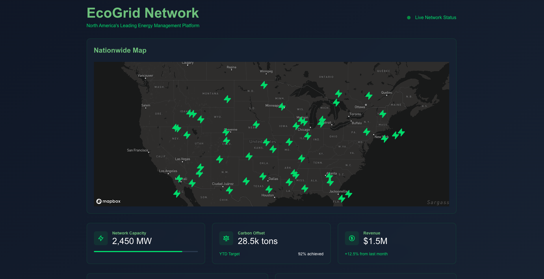 Enterprise Energy Management System 3