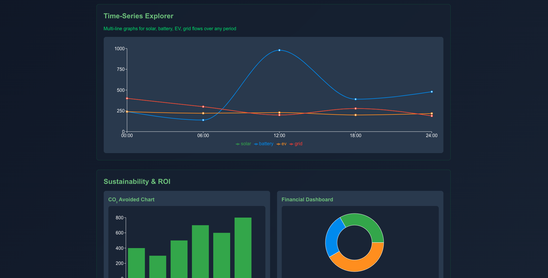 Enterprise Energy Management System 4