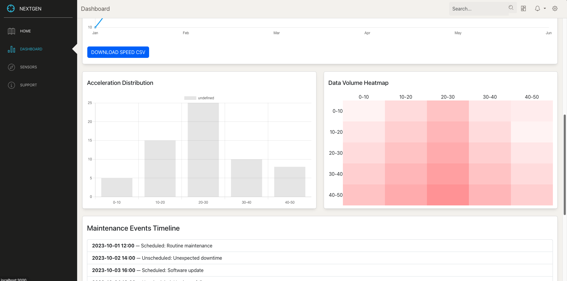 Next Generation Positioning System 2